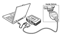 IDSS Connection Setup